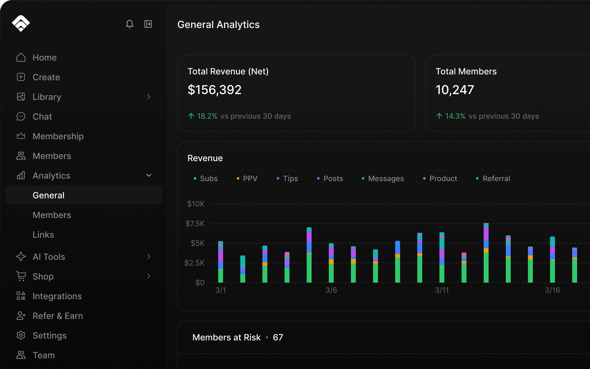 Analytics